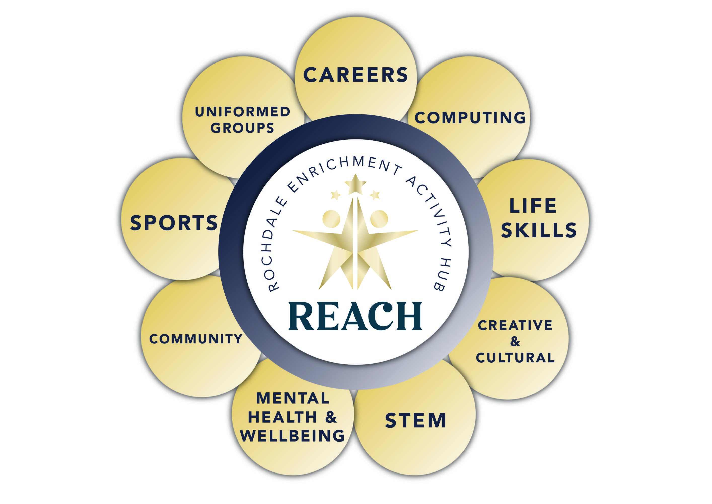 Reach   Activities Logo 01 (002)